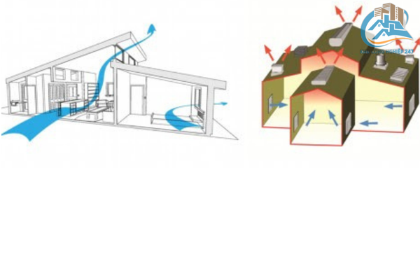 Hệ thống thông gió tự nhiên nhà xưởng