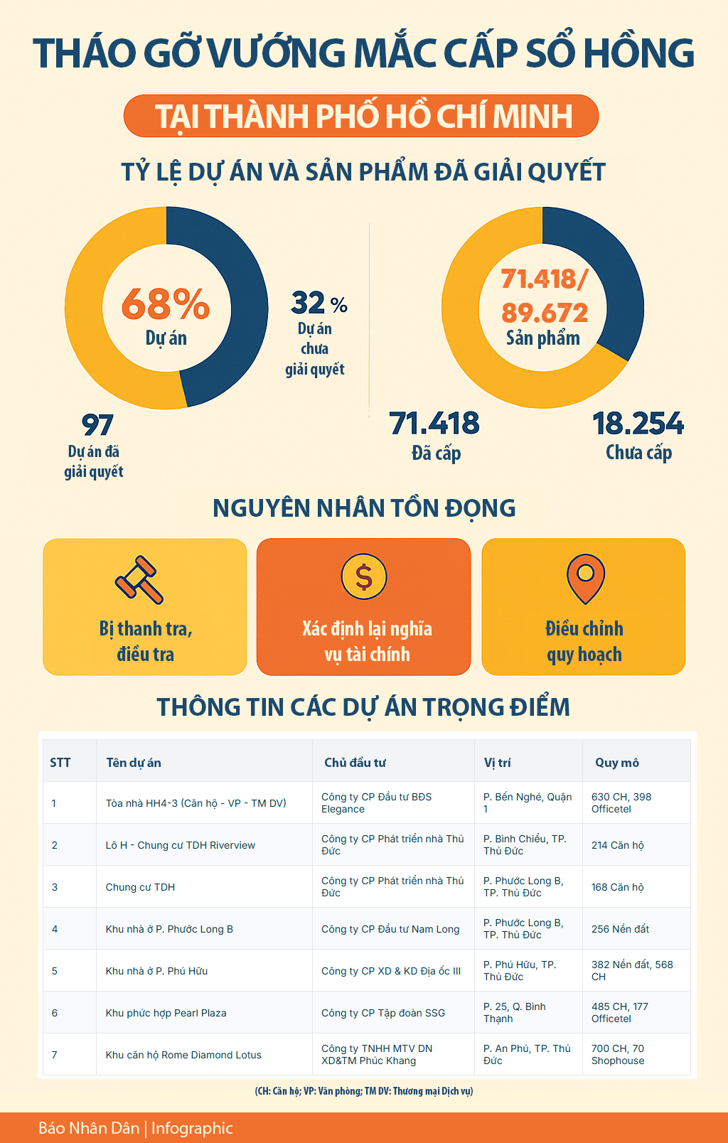cấp sổ hồng