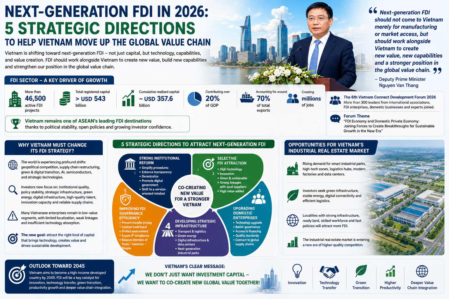 FDI.webp