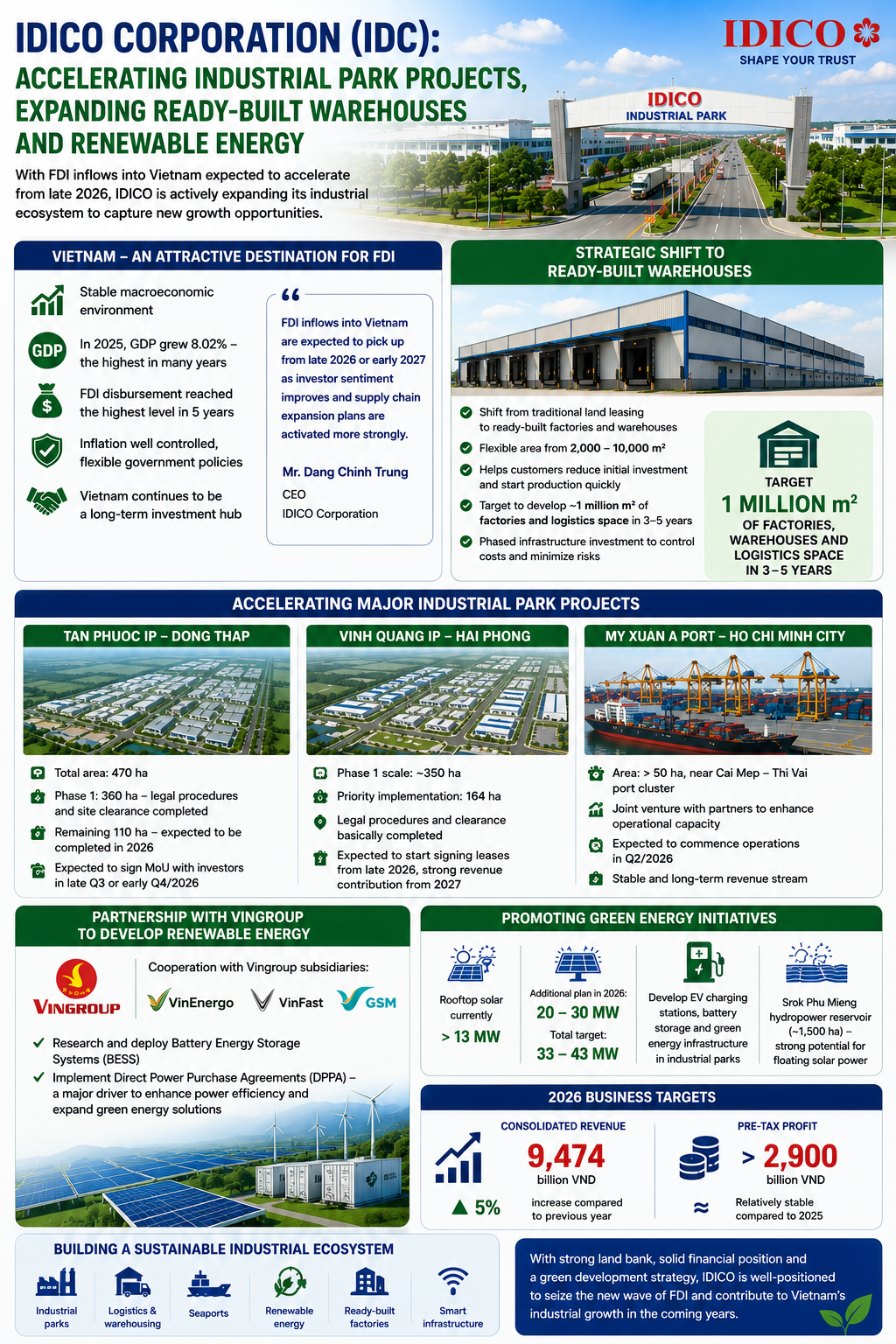 industrial-park.webp