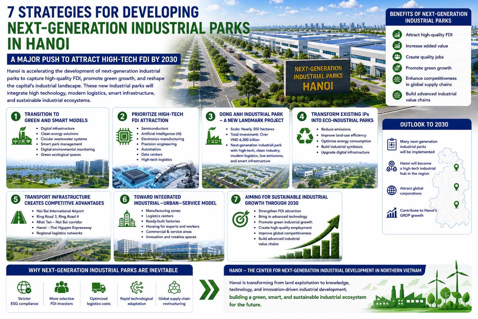7 Strategies for Developing Next-Generation Industrial Parks in Hanoi ...