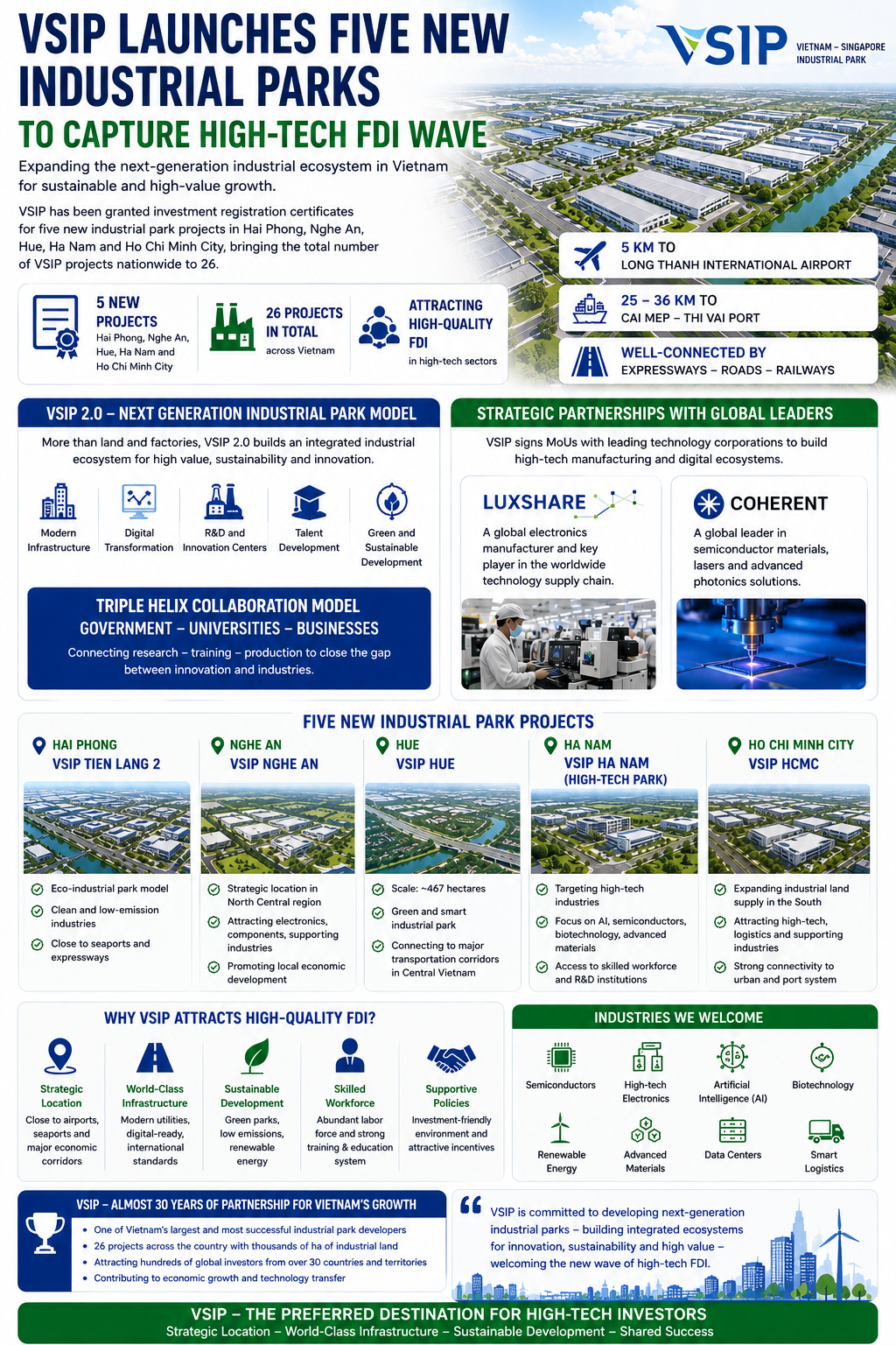 industrial-parks.webp