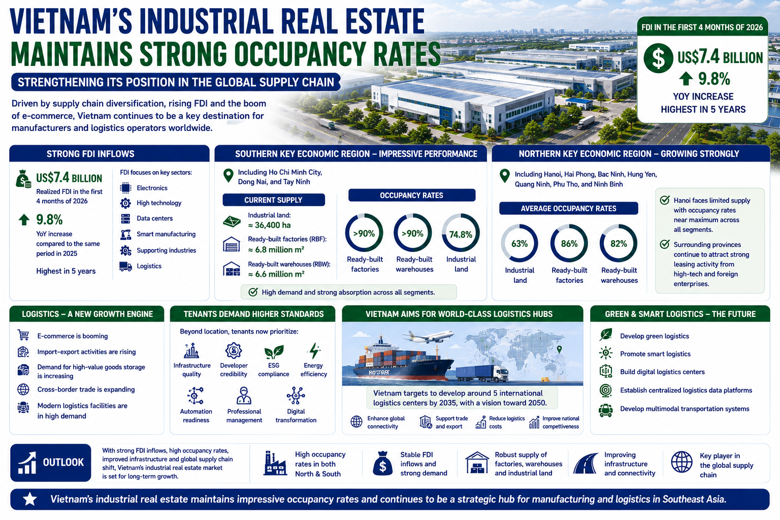 industrial-real-estate.webp
