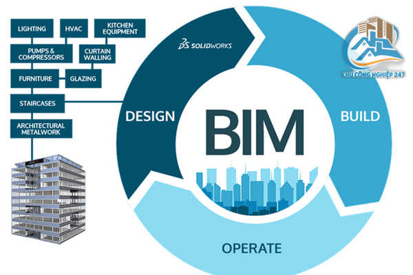 BIM