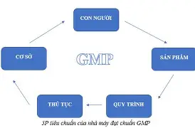 nhà xưởng chuẩn GMP