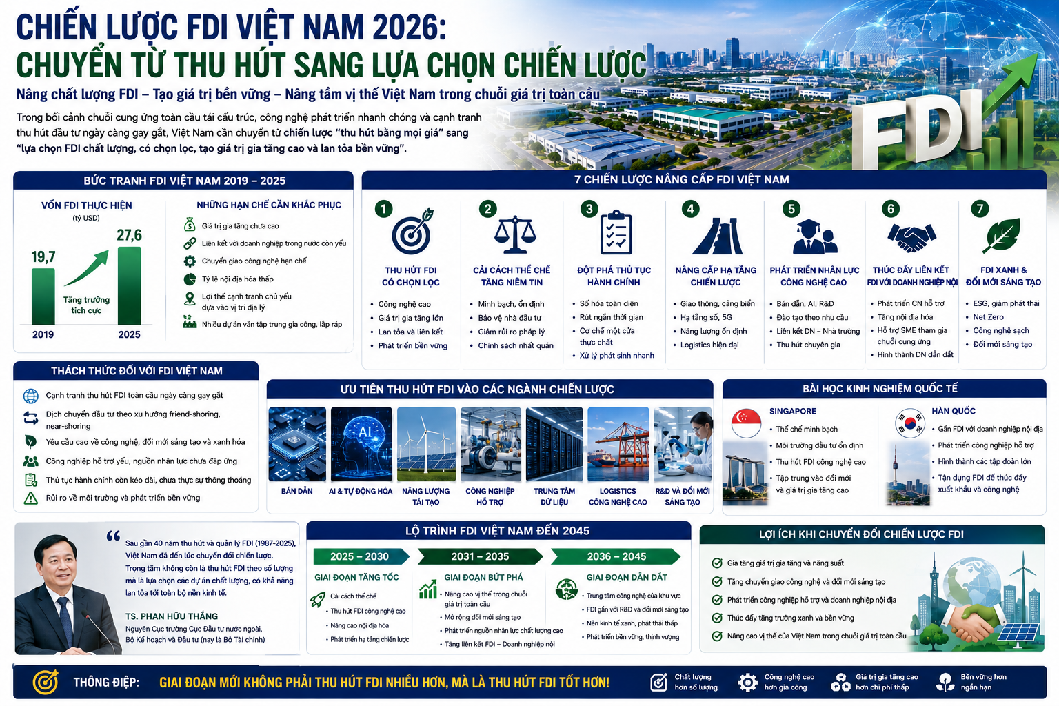 FDI-viet-nam.webp