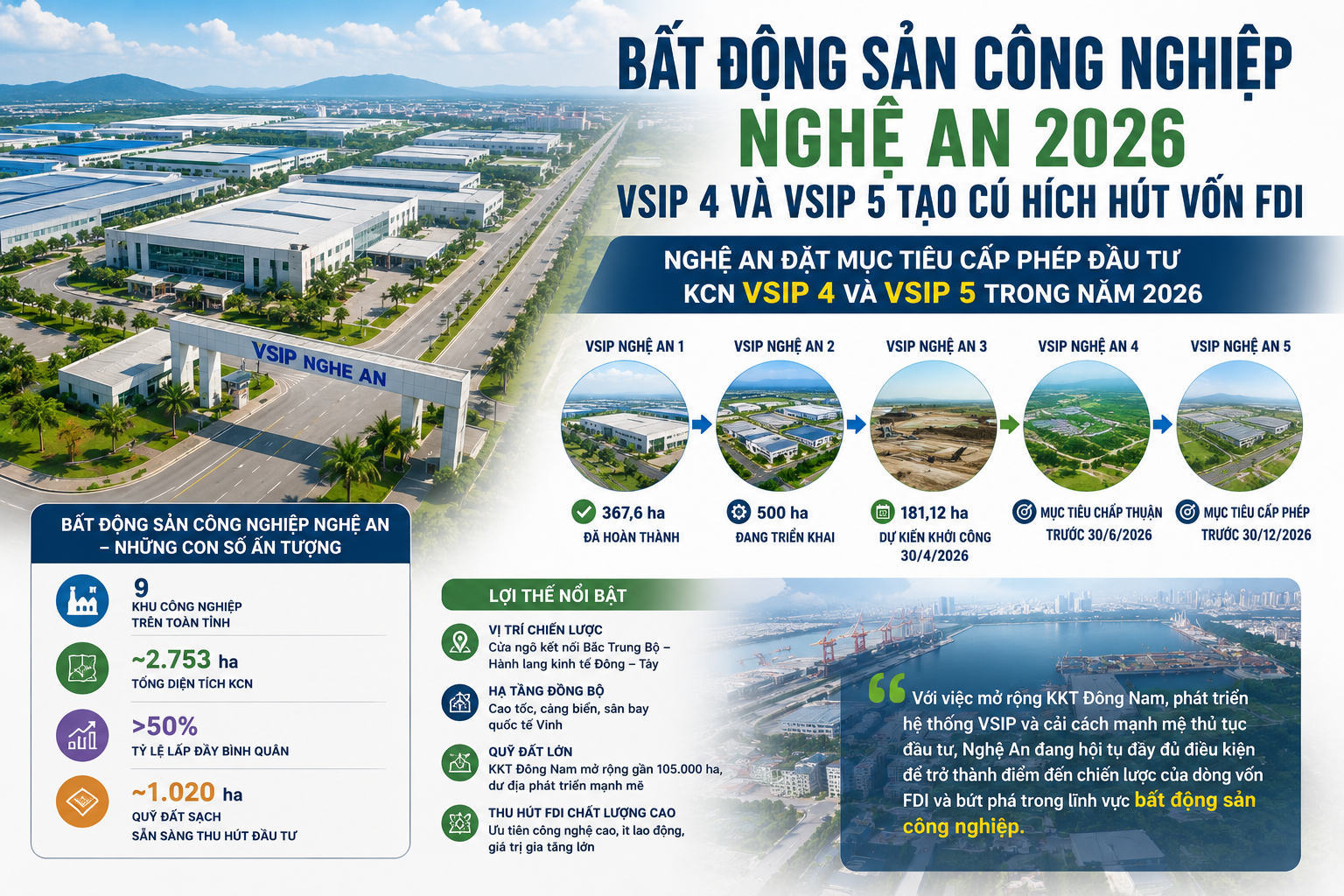 bat-dong-san-cong-nghiep.webp