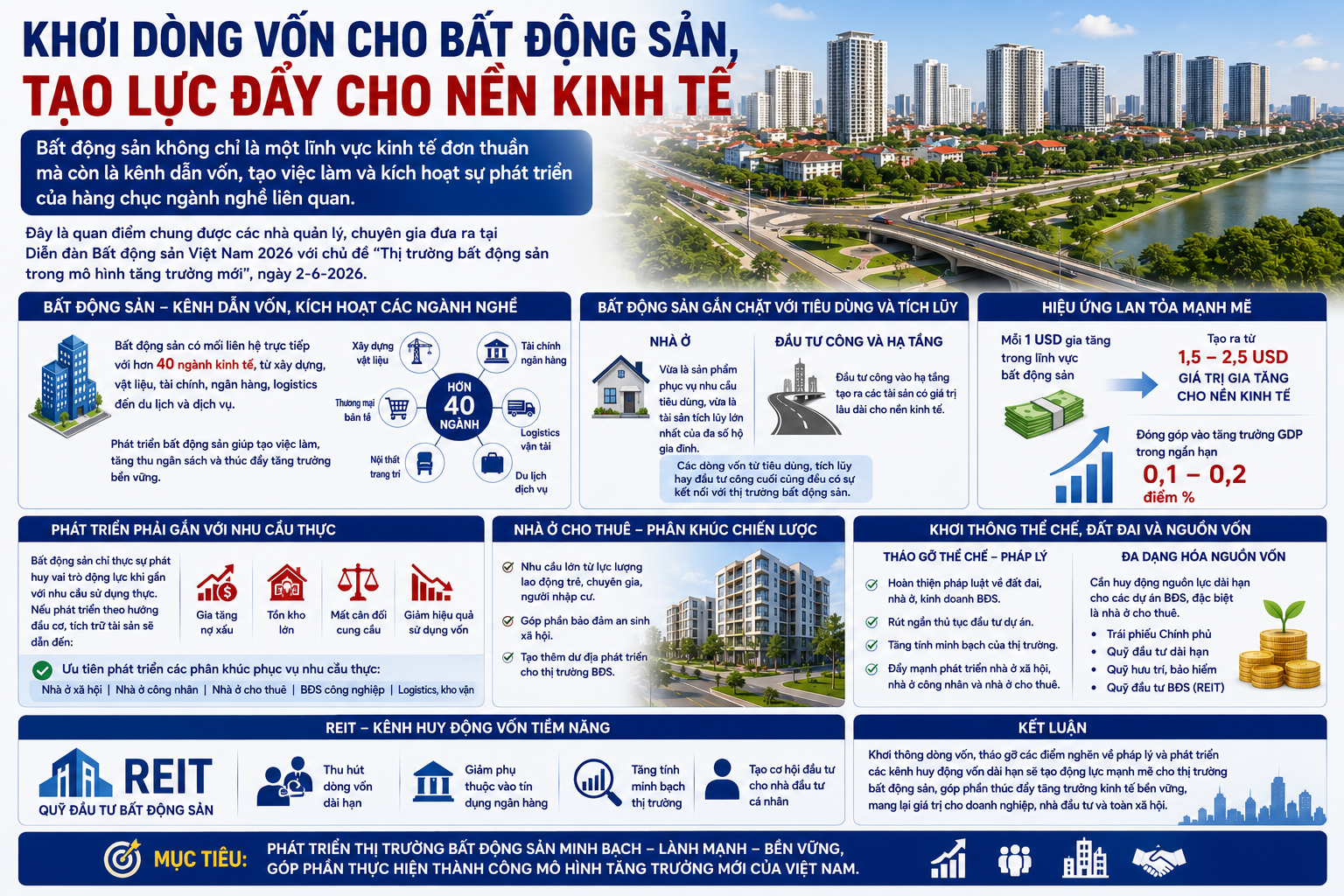 bat-dong-san-2026.webp