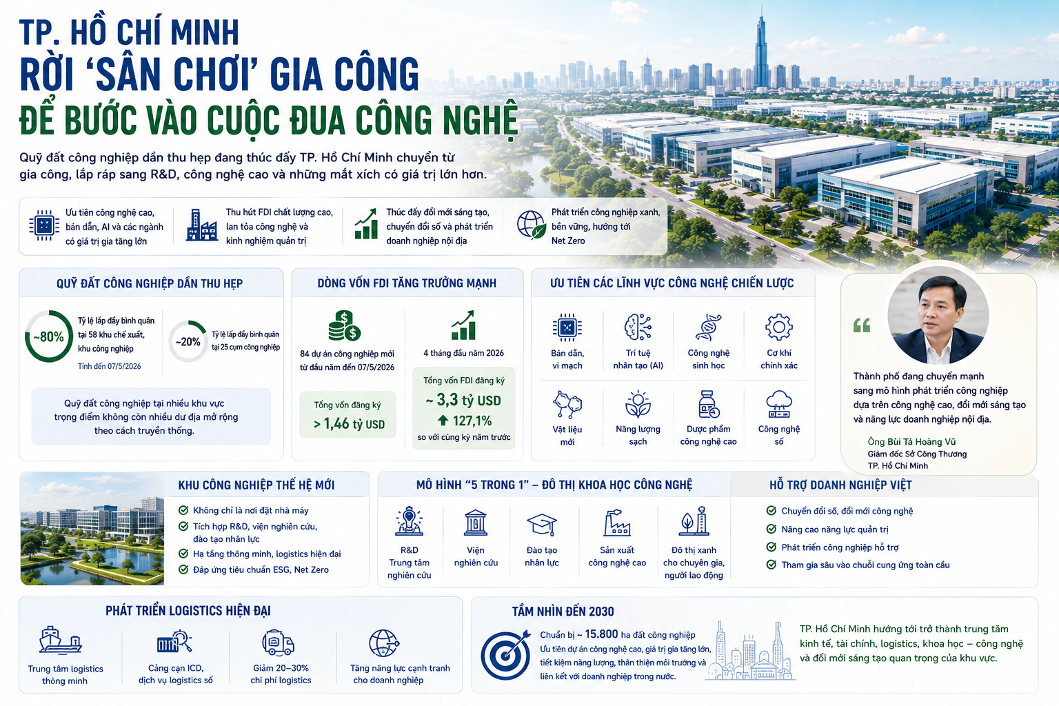 cong-nghe-cao.webp