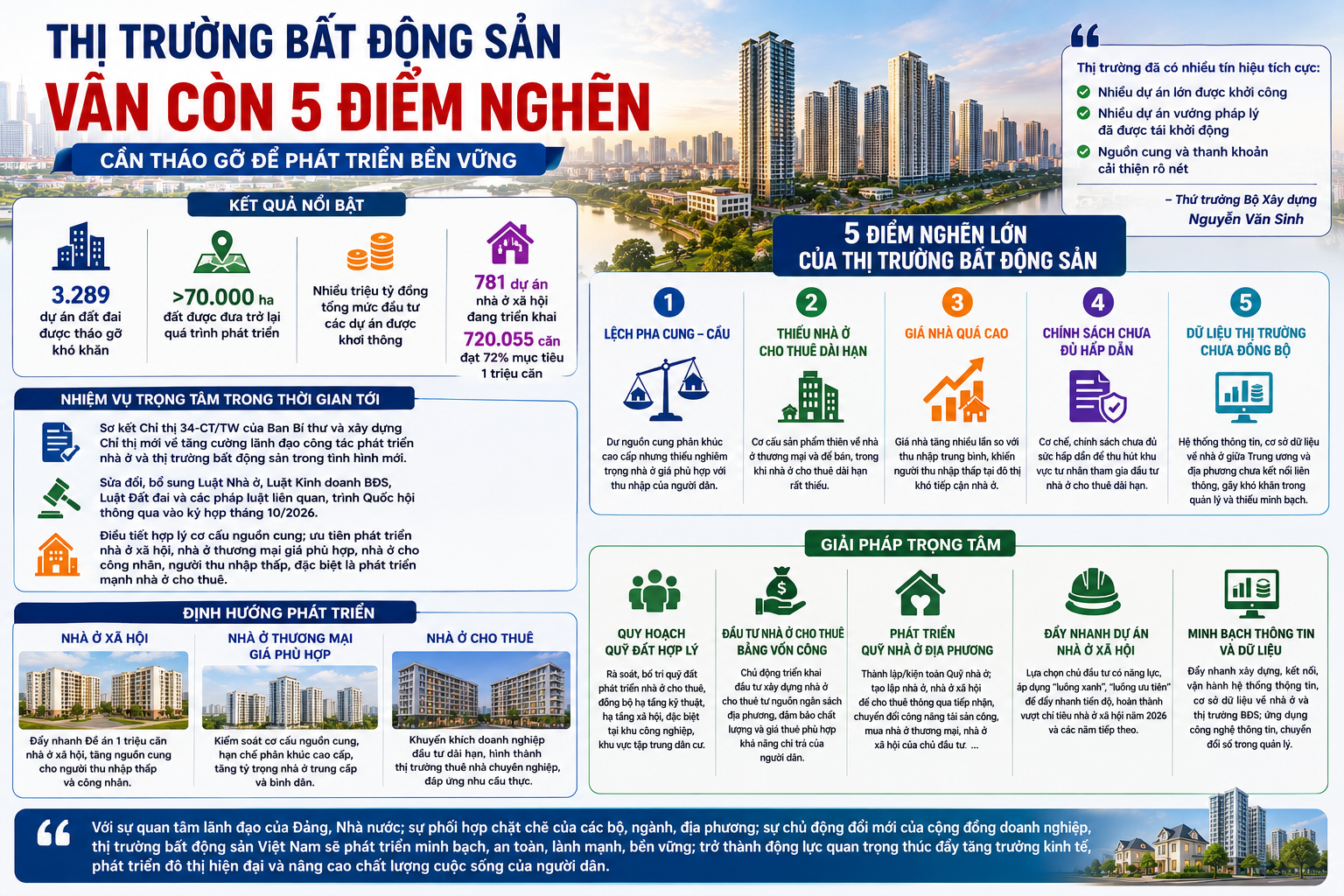thi-truong-bat-dong-san.webp